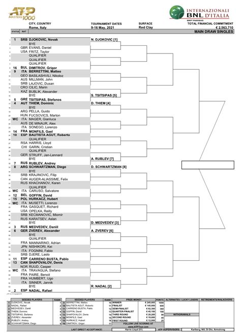 atp rome|atp rome 2022 draw.